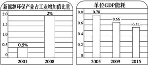 单位gdp能耗与用电量的关系_2018年中国一次能源消费量 全社会用电量 GDP能耗及清洁能源发电占比分析(2)