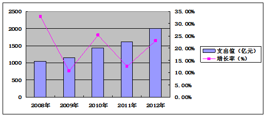 2021年万元gdp能耗(2)