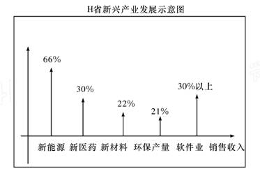 国民经济和gdp之间的关系_房地产经济与国民经济之间关系 情同手足