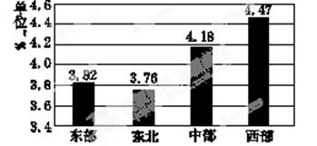 GDP中四个主要的支出关系式_停摆后遗症 美国GDP 贸易及收入数据将推迟发布(2)