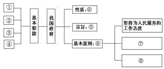 gdp与宏观调控的关系_红楼梦人物关系图