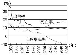 影响人口自然增长因素_人口区位因素思维导图(2)