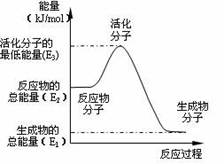 甲醇挥发的原理是什么_甲醇发动机原理