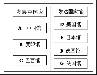 全国GdP扇形统计图_全国疫情扇形统计图(3)