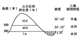 上人口土地面积多大_广东省人口和土地面积