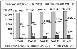 洛阳十一五期间gdp_万元GDP能耗将降两成