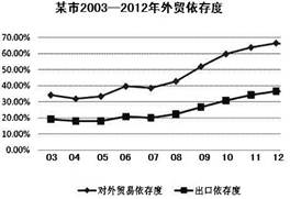 江苏外贸占gdp比重_新加坡顶级智库 如何看待中国经济