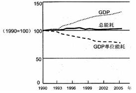 一定时期的迁入人口_辽宁省迁入人口