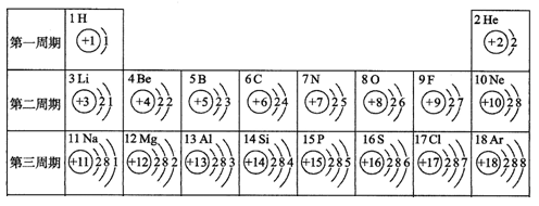 钠原子电子排布图图片