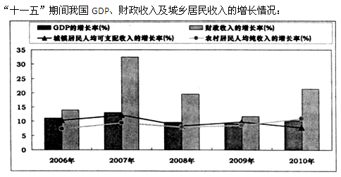 天津GDP11财政8_天津gdp(2)