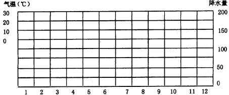 月份123456789101112降水量(mm)44.062.678.110612315913412615150.