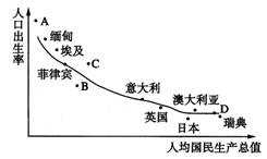 人口出生率断崖式的影响_出生率断崖式下跌(2)