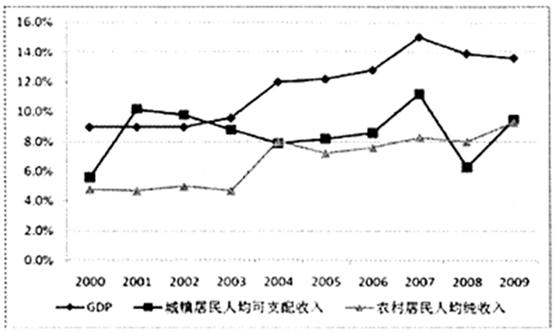 人口构成包括_政务大数据 原力大数据全量人口信息聚合应用解决方案(2)