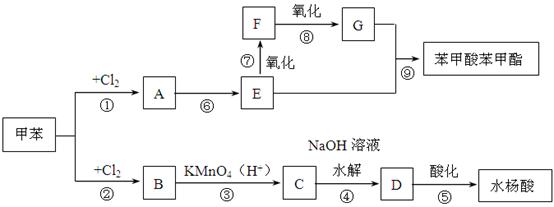 苯甲酸重结晶流程图图片