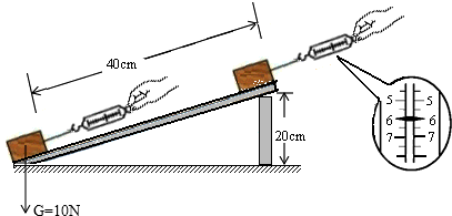 如图所示,用弹簧测力计沿粗糙斜面匀