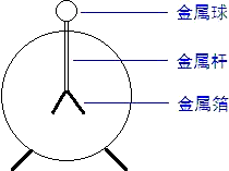 它是利用了什么原理_太阳灶是利用什么原理(2)