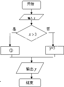 怎么根据户号计算家庭人口_人口普查(2)