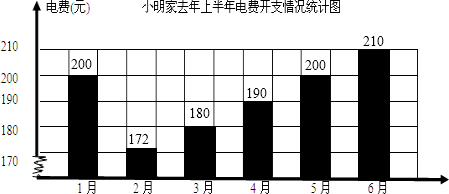 统计图条形统计图开支过年开支条形统计图4年级数学家庭开支统计图