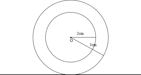 (3)再画出一个和它半径不相等的圆,使这两个圆所组成的圆形有无数条
