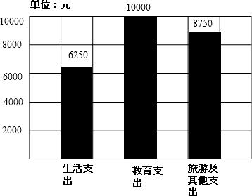 1如圖左是公正家去年支出情況的統計圖公正家去年教育支出10000元求