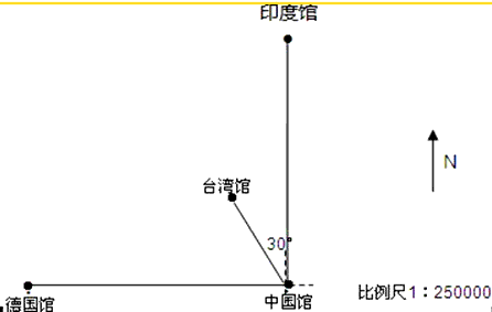 點評:此題主要考查圖上距離,實際距離和比例尺的關係,解答時要注意