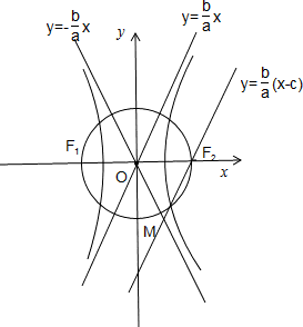 过点f2与双曲线的一条渐近线平行的直线交双曲线另一条渐近线于点m