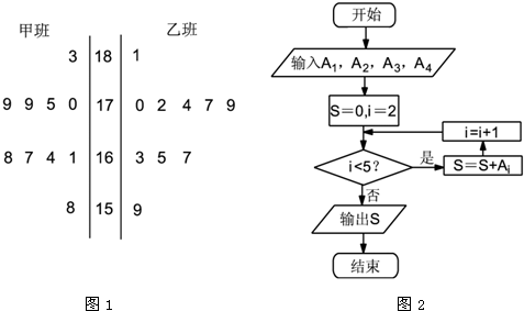 茎叶图众数图片