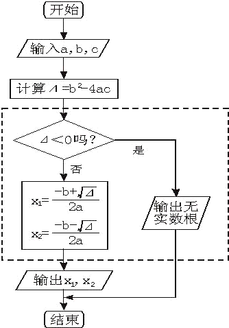 简单数学流程图图片