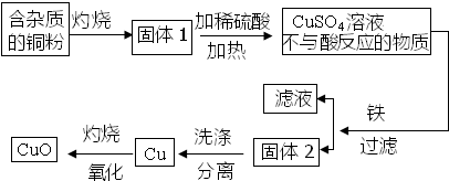 下图是用铜粉氧化法生产氧化铜的流程图据图回答下列问题