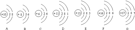 下图是几种元素的原子结构示意图请根据题目要求填写下列空白