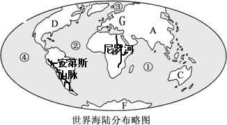 (1)c大洋洲; f南極洲; ③北冰洋; ②大西洋;(2)蘇伊士運河; 巴拿馬