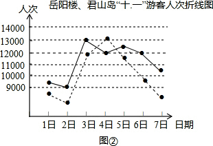 唐朝人口变化折线图_唐朝国力折线图(3)