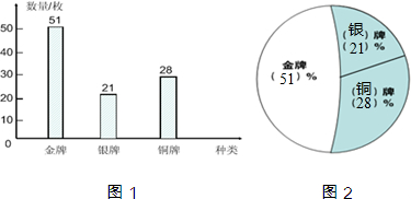 中国奖牌统计图图片