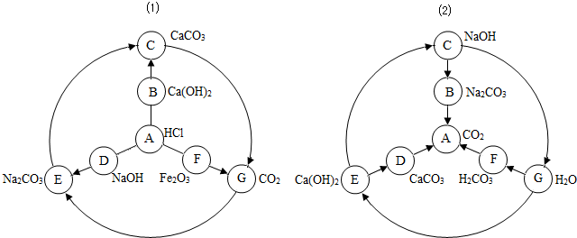 图中…表示虚线两边的化合物可以转化或相互反应