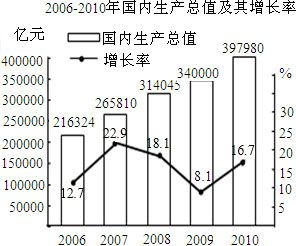 12五期间经济总量占第几_疫情期间图片