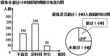 某市教育局为了解九年级学生每天体育锻炼是否超过1小时及未超过1小时