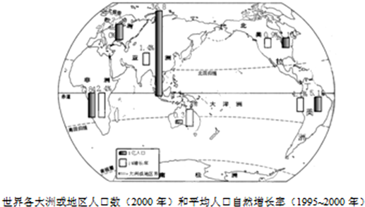 世界人口增长最快的洲是 洲_世界人口增长曲线图