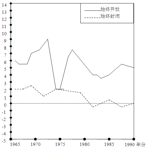 b均GDP(2)