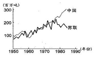 图是苏联和中国的粮食产量19501984示意图造成20世纪50年代末两国粮食