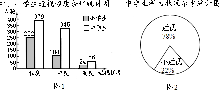 调查结果绘制成如下统计图1和2近视程度分为轻度中度高度三种请根据题