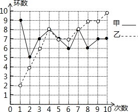 北京5环到6环人口_人口老龄化图片(3)