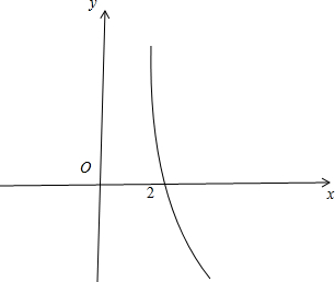 其圖象為:=ln時,y=ln解答:∵當x>分析:題目中函數解析式中含有絕對值