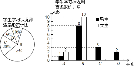 请你根据统计图解答下列问学习统计图统计图有哪几种中考数学试卷