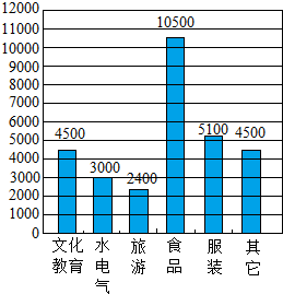 黄桥gdp占泰兴多少_从经济与人口的关系角度看上海楼市潜力(2)