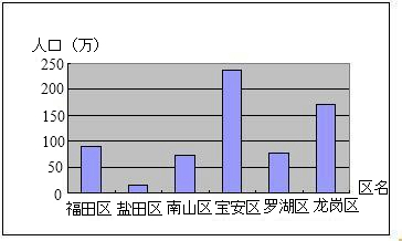 龙岗人口状况_人口普查