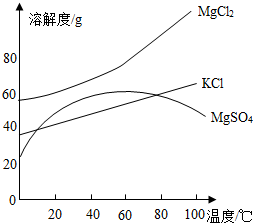 硫酸镁的溶解度曲线图硫酸镁溶解度曲线氯化镁硫酸镁的溶解度曲线氯化