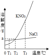 硝酸钾溶解度曲线图片