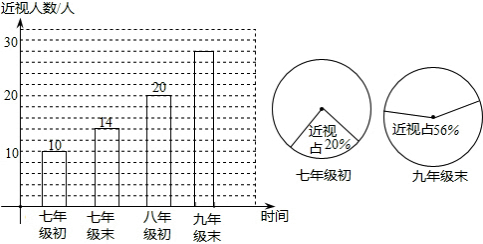 近视人口的数量_青少年爱 挤眉弄眼 ,很可能是近视