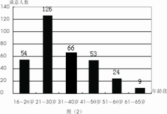 英国30岁以上人口数量_英国人口密度分布图