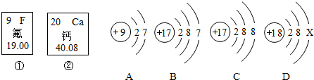 ②是氟元素,钙元素在元素周期表中的信息,a,b,c,d是四种粒子的结构